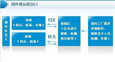 企業(yè)電視機(jī)出口退運(yùn)返修一站式解決方案 國內(nèi)貿(mào)易代理的角色與價值