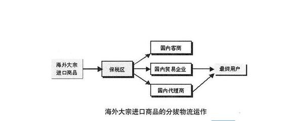 3.15過后，我們該如何正確海淘？ 國內貿易代理的角色與策略